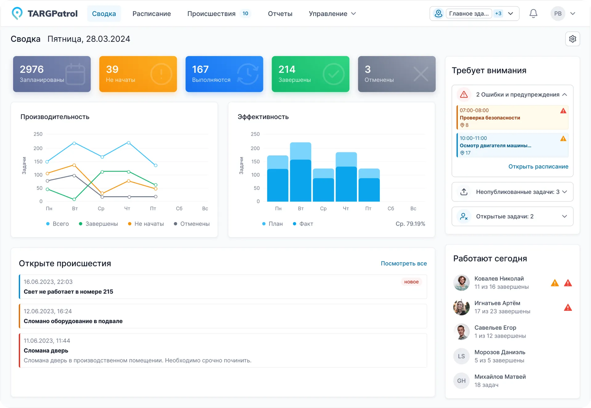 TARGPatrol Экран сводки