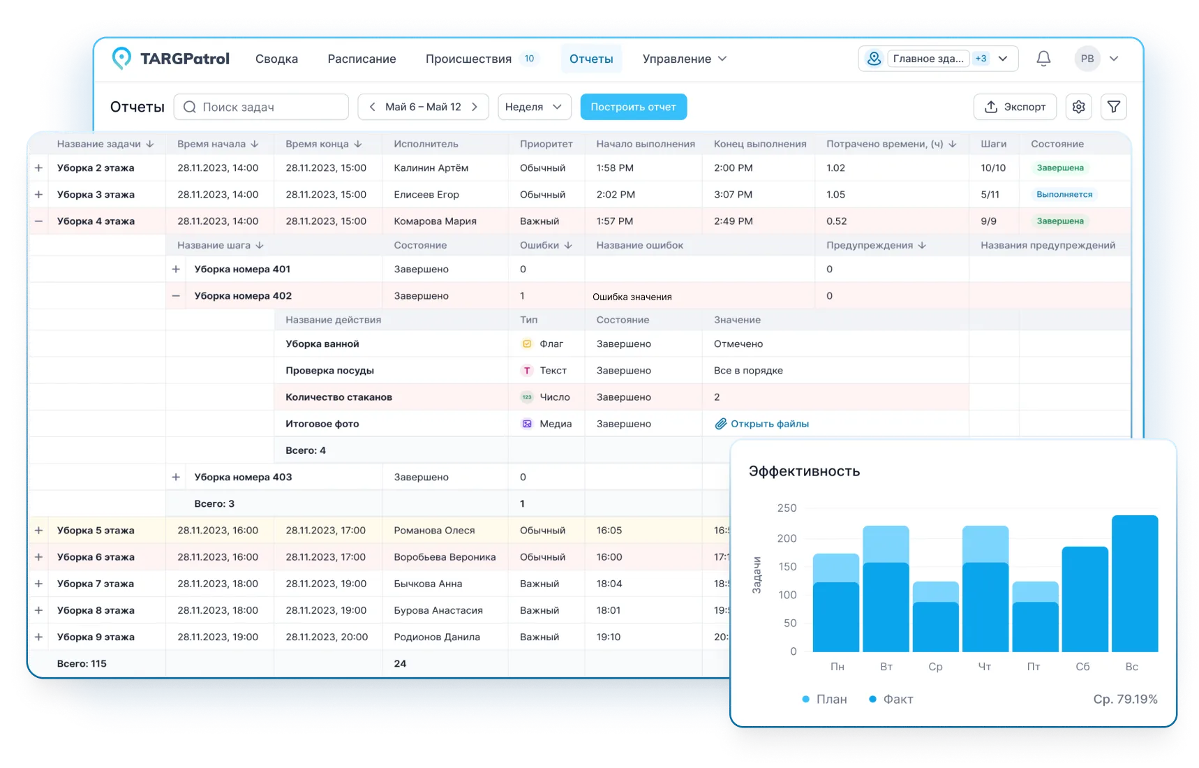Нарушения и происшествия TARGPatrol