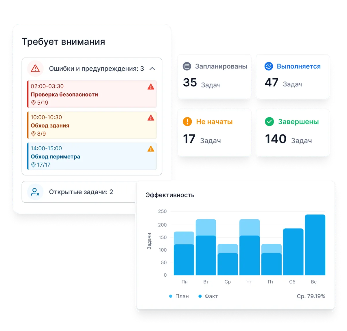 Анализируйте важные данные