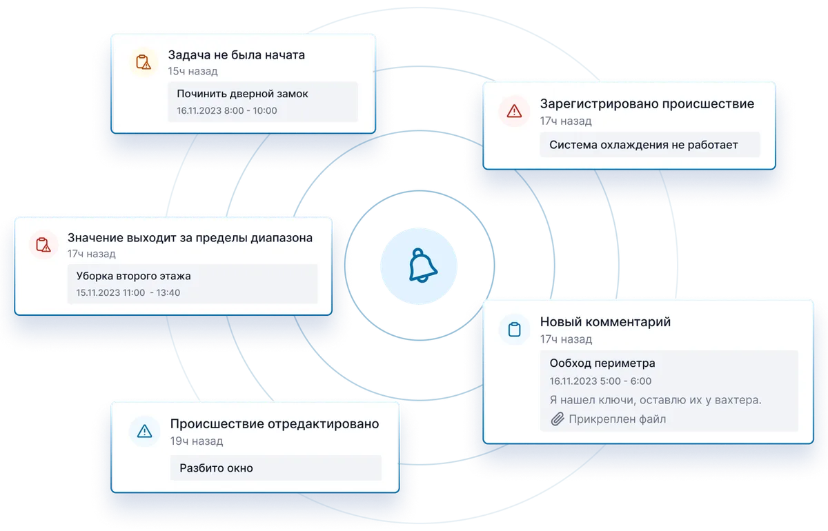 Аналитика и отчетность