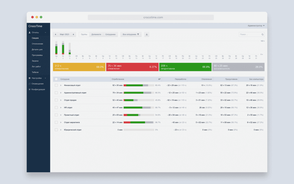 Источник - Monitask