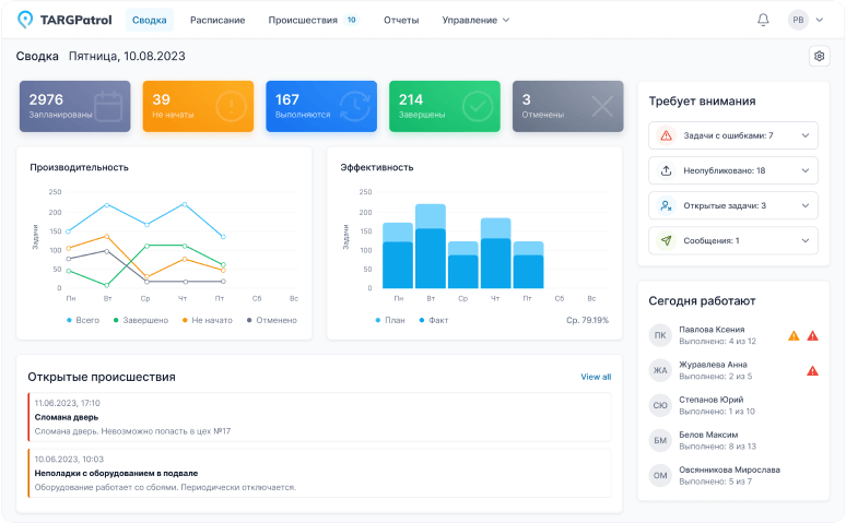 Dashboard of TARGControl web application designed for organizing and monitoring patrol tours