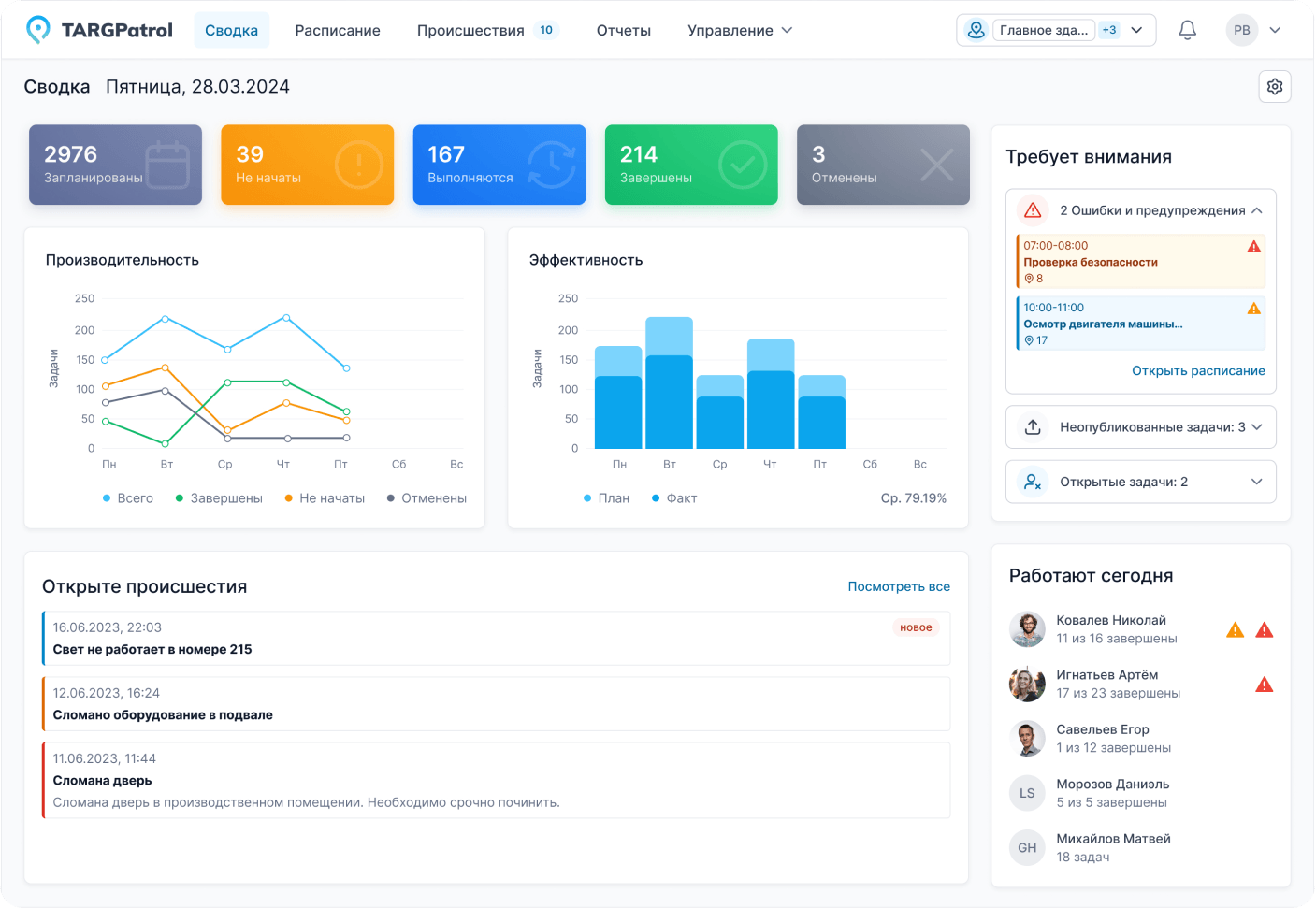 Dashboard of TARGControl web application designed for organizing and monitoring patrol tours