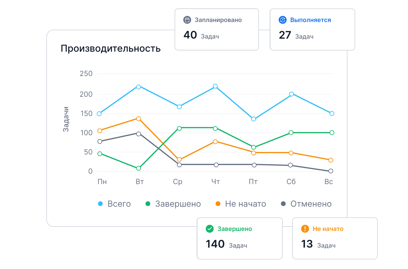 Data Driven Facility Management