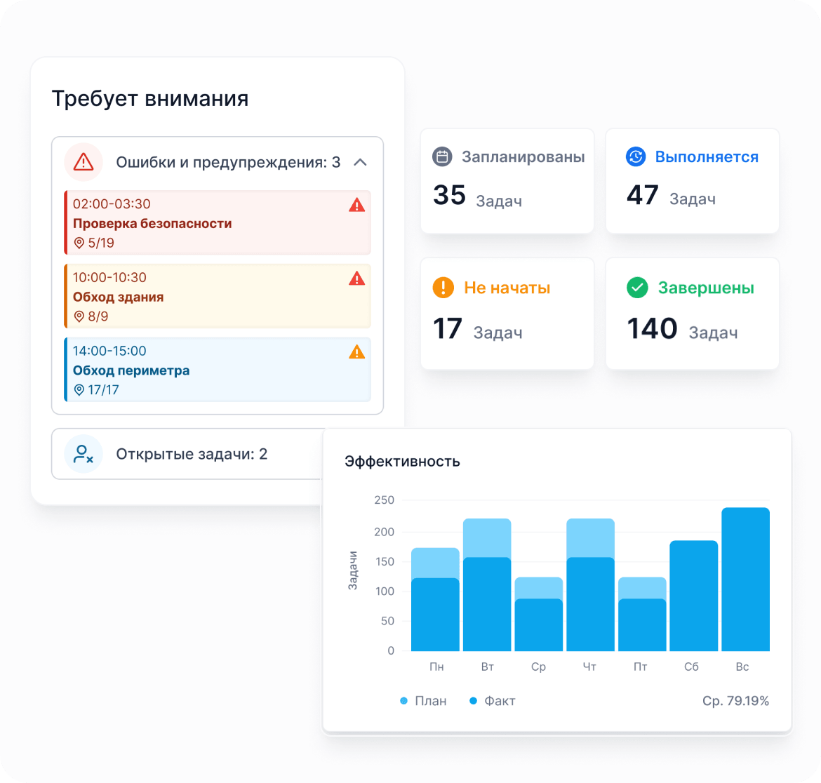 Insightful Data Visualizations